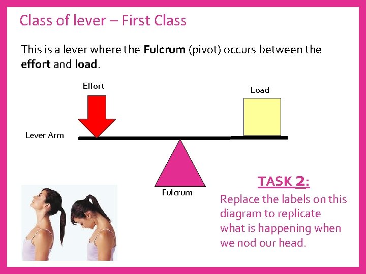 Class of lever – First Class This is a lever where the Fulcrum (pivot)