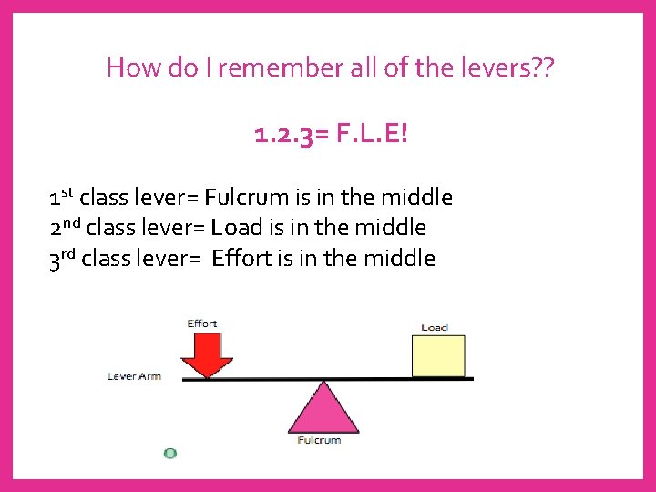 How do I remember all of the levers? ? 1. 2. 3= F. L.