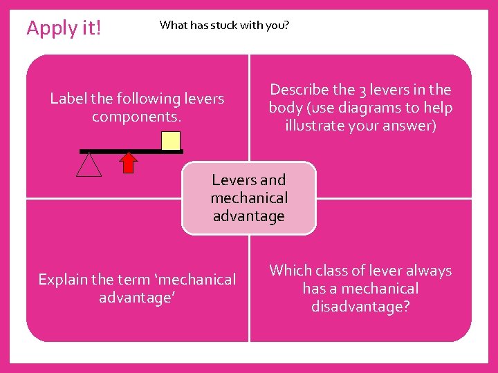 Apply it! What has stuck with you? Label the following levers components. Describe the