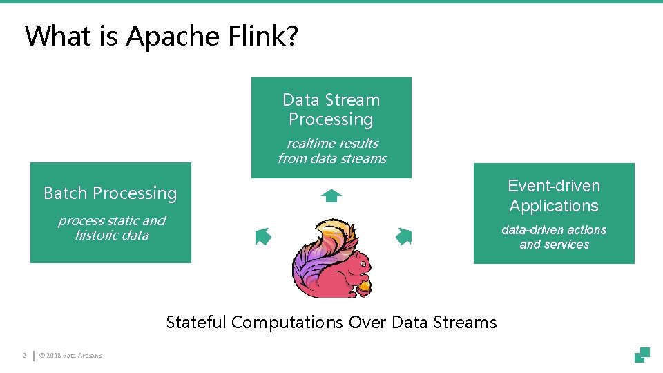 What is Apache Flink? Data Stream Processing realtime results from data streams Batch Processing