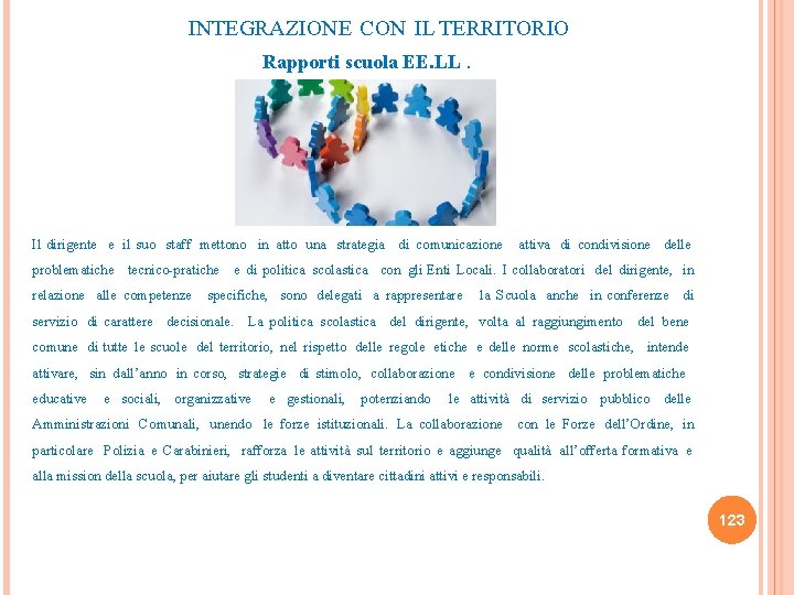 INTEGRAZIONE CON IL TERRITORIO Rapporti scuola EE. LL . Il dirigente e il suo