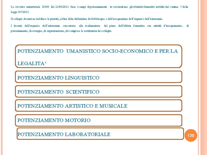 La circolare ministeriale 30549 del 21/09/2015 fissa i campi di potenziamento in cui rientrano