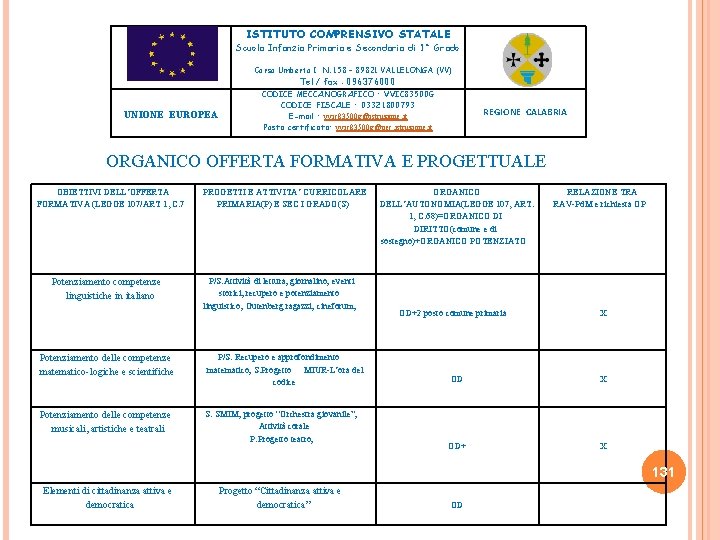 ISTITUTO COMPRENSIVO STATALE Scuola Infanzia Primaria e Secondaria di 1° Grado Corso Umberto I