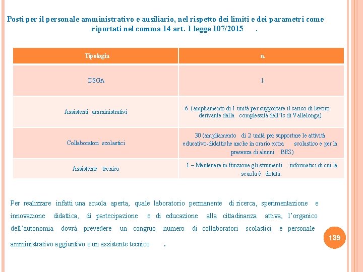 Posti per il personale amministrativo e ausiliario, nel rispetto dei limiti e dei parametri