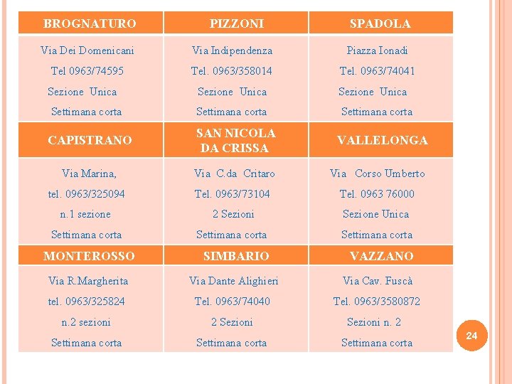 BROGNATURO PIZZONI SPADOLA Via Dei Domenicani Via Indipendenza Piazza Ionadi Tel 0963/74595 Tel. 0963/358014