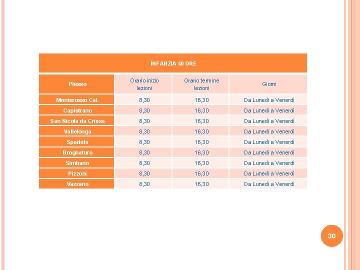 INFANZIA 40 ORE Plesso Orario inizio lezioni Orario termine lezioni Giorni Monterosso Cal. 8,