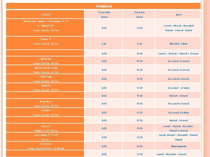 PRIMARIA PLESSO Orario inizio Orario fine lezioni 8, 30 13, 30 8, 30 12,