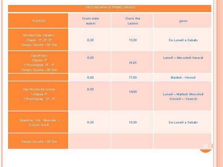 SECONDARIA DI PRIMO GRADO PLESSO Orario inizio lezioni Orario fine Lezioni giorni Monterosso Calabro