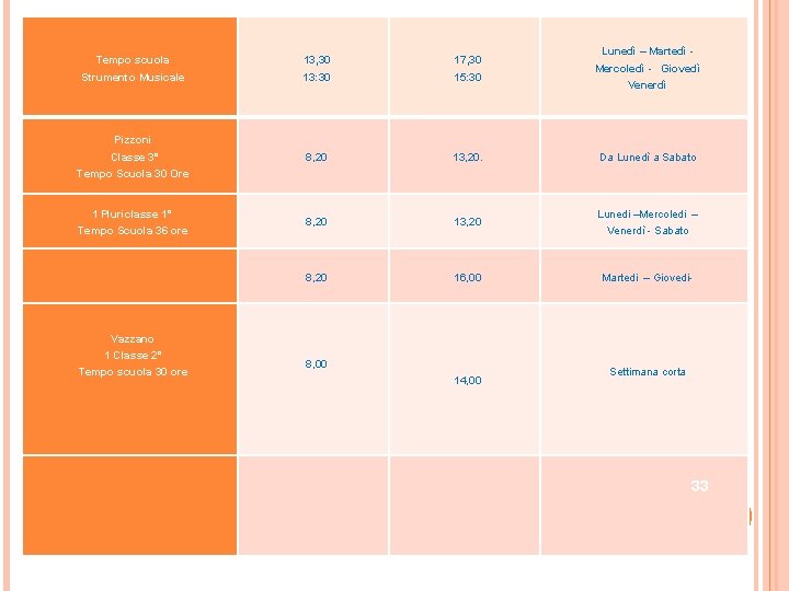 Tempo scuola 13, 30 17, 30 Strumento Musicale 13: 30 15: 30 8, 20