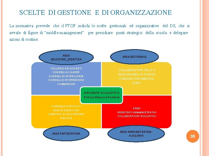 SCELTE DI GESTIONE E DI ORGANIZZAZIONE La normativa prevede che il PTOF indichi le