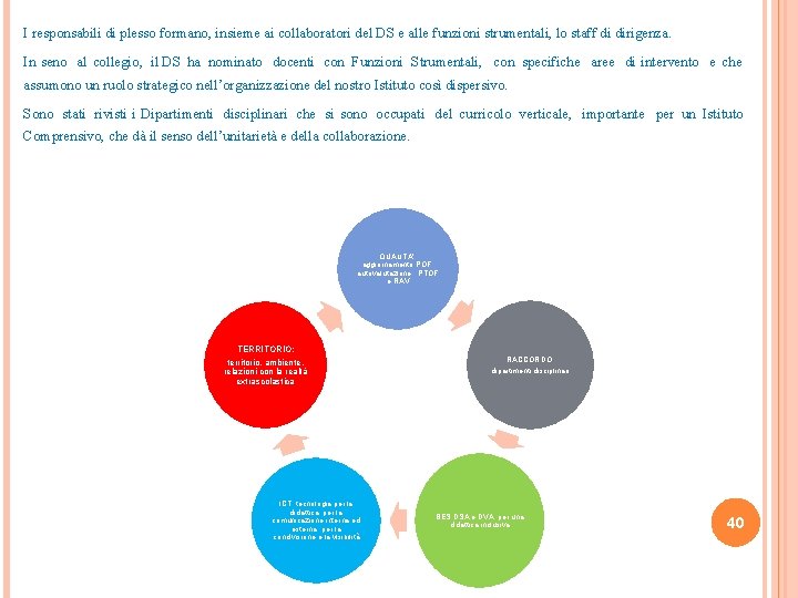 I responsabili di plesso formano, insieme ai collaboratori del DS e alle funzioni strumentali,