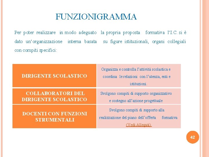 FUNZIONIGRAMMA Per poter realizzare in modo adeguato la propria proposta formativa l’I. C. si