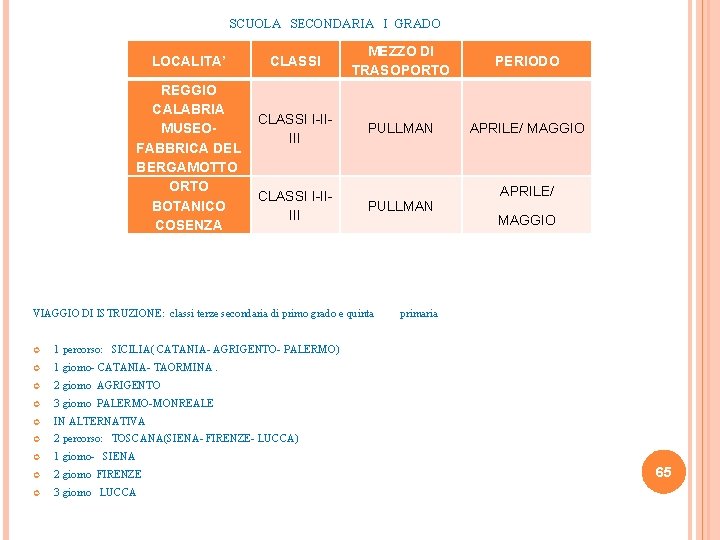 SCUOLA SECONDARIA I GRADO LOCALITA’ CLASSI REGGIO CALABRIA CLASSI I-IIMUSEO- III FABBRICA DEL
