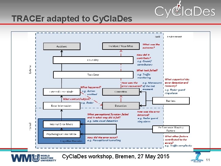 TRACEr adapted to Cy. Cla. Des please Please insert your company logo on the