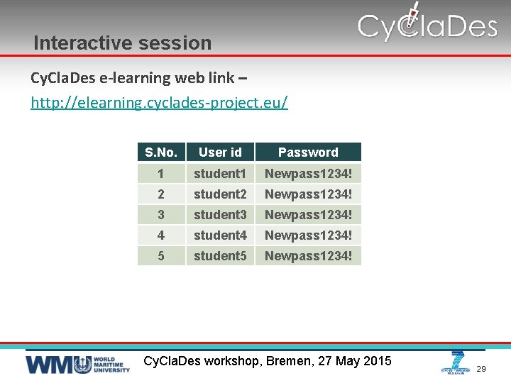 Interactive session Cy. Cla. Des e-learning web link – http: //elearning. cyclades-project. eu/ please