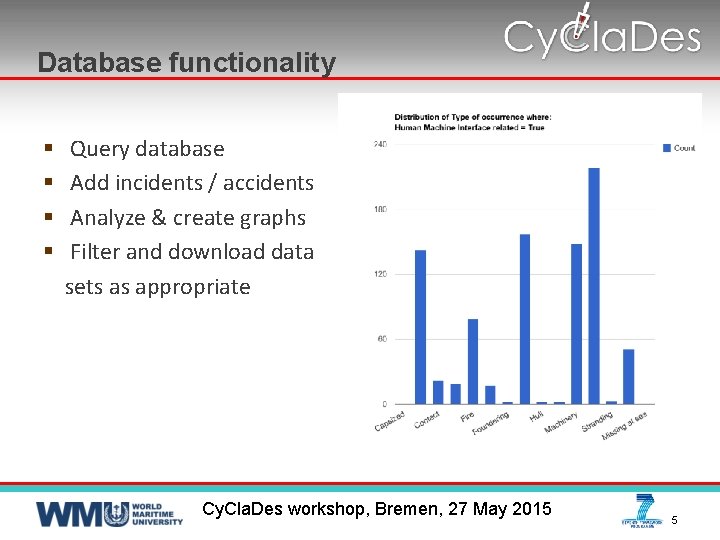 Database functionality § § Query database Add incidents / accidents Analyze & create graphs