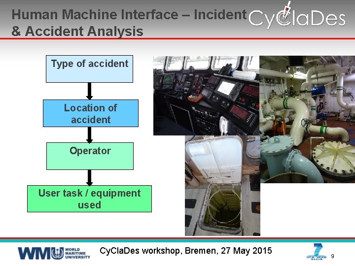 Human Machine Interface – Incident & Accident Analysis Type of accident Location of accident