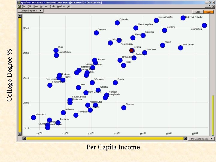 College Degree % Per Capita Income 