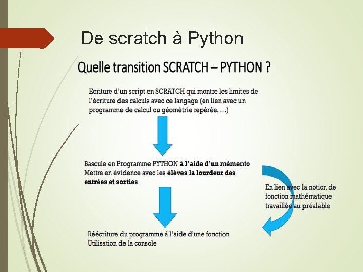 De scratch à Python 