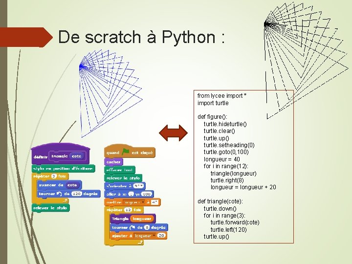 De scratch à Python : from lycee import * import turtle def figure(): turtle.
