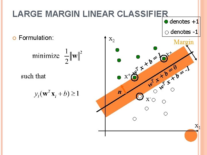 Margin Classifier Algorithm Example SUPPORT VECTOR MACHINES Jianping Fan Dept of Computer