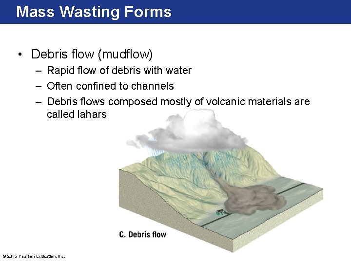 Mass Wasting Forms • Debris flow (mudflow) – Rapid flow of debris with water