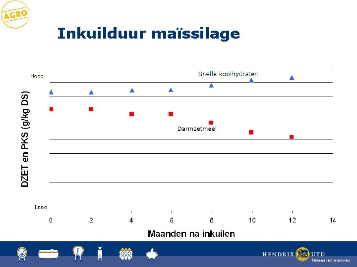 Inkuilduur maïssilage 