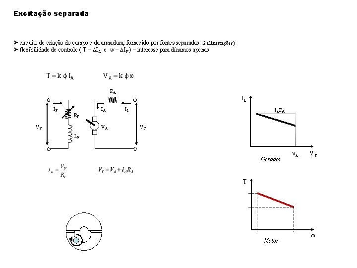 Excitação separada Ø circuito de criação do campo e da armadura, fornecido por fontes