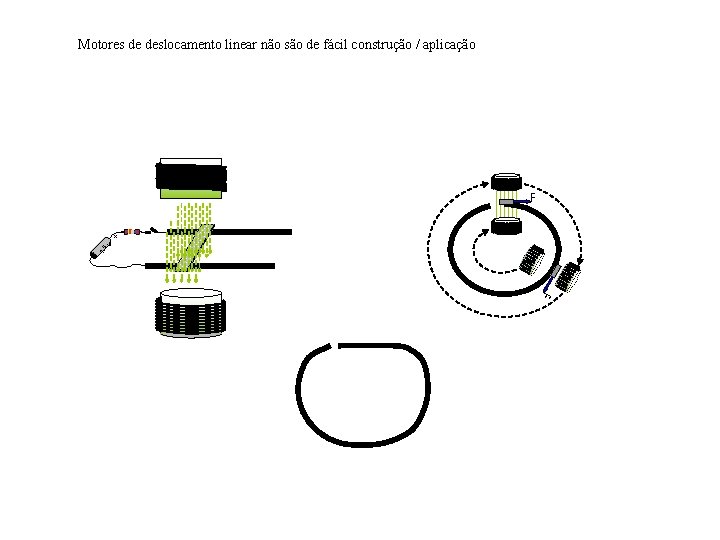 Motores de deslocamento linear não são de fácil construção / aplicação 1, 5 V