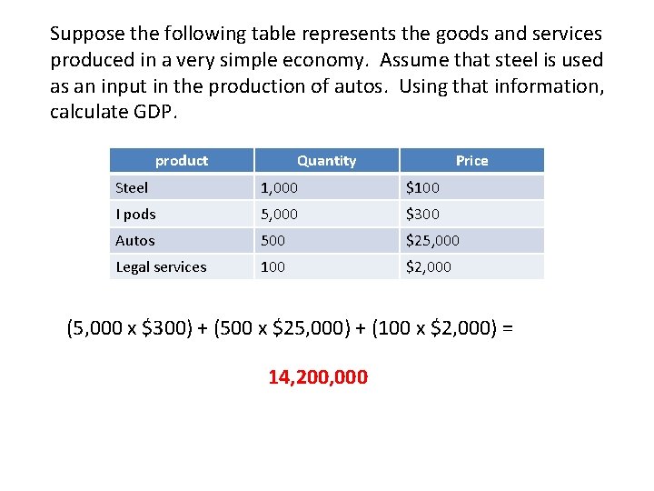 Suppose the following table represents the goods and services produced in a very simple