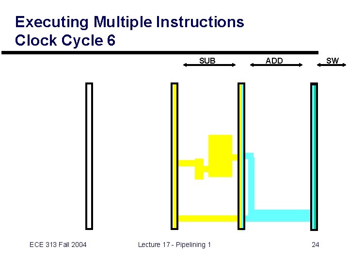 Executing Multiple Instructions Clock Cycle 6 SUB ECE 313 Fall 2004 Lecture 17 -