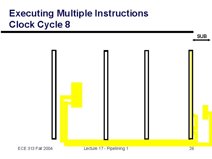 Executing Multiple Instructions Clock Cycle 8 SUB ECE 313 Fall 2004 Lecture 17 -