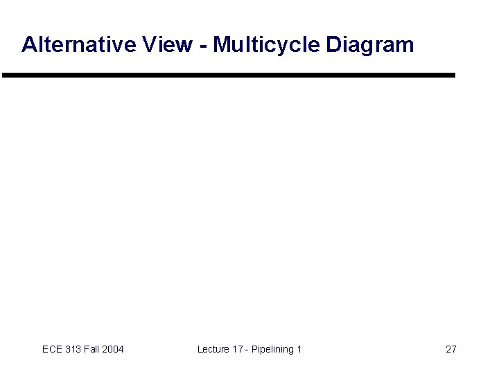 Alternative View - Multicycle Diagram ECE 313 Fall 2004 Lecture 17 - Pipelining 1