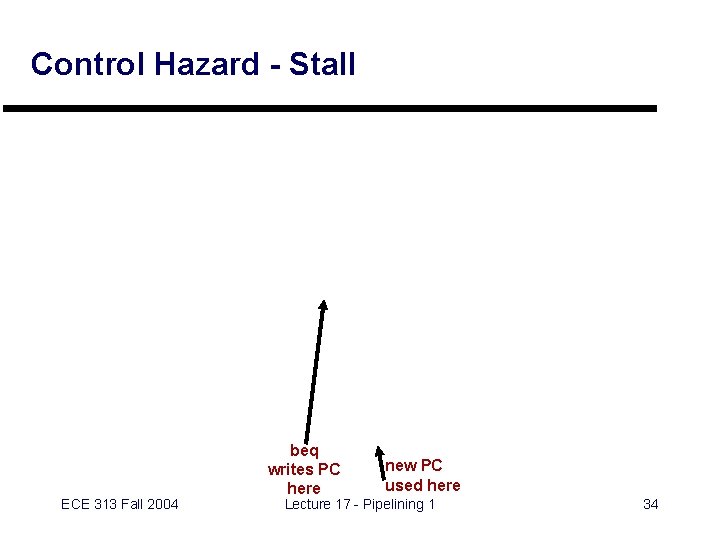 Control Hazard - Stall ECE 313 Fall 2004 beq writes PC here new PC