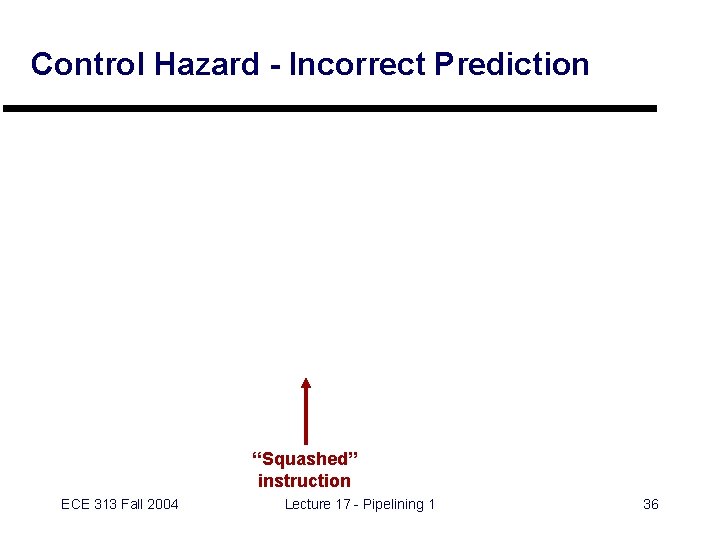 Control Hazard - Incorrect Prediction “Squashed” instruction ECE 313 Fall 2004 Lecture 17 -