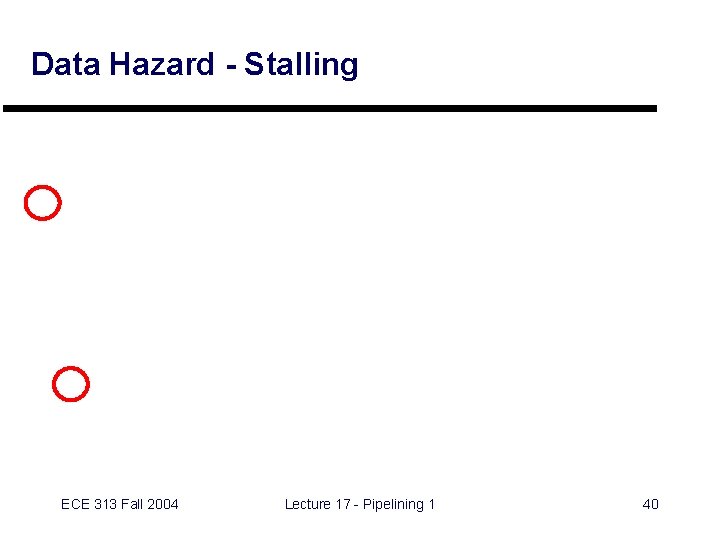 Data Hazard - Stalling ECE 313 Fall 2004 Lecture 17 - Pipelining 1 40