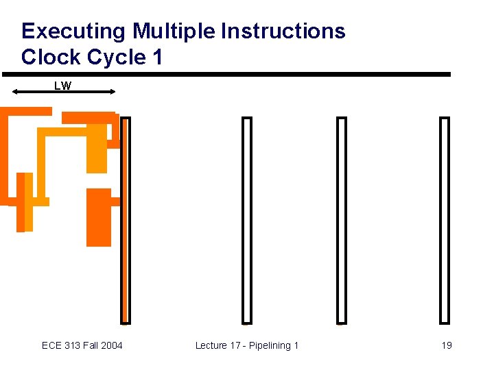 Executing Multiple Instructions Clock Cycle 1 LW ECE 313 Fall 2004 Lecture 17 -