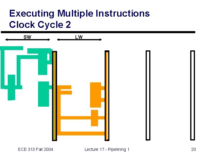 Executing Multiple Instructions Clock Cycle 2 SW ECE 313 Fall 2004 LW Lecture 17