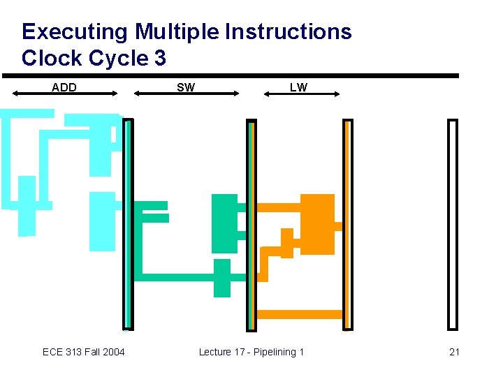 Executing Multiple Instructions Clock Cycle 3 ADD ECE 313 Fall 2004 SW LW Lecture