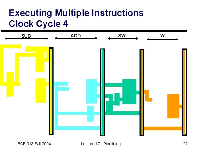 Executing Multiple Instructions Clock Cycle 4 SUB ECE 313 Fall 2004 ADD SW Lecture