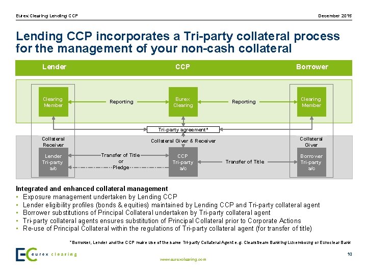 Eurex Clearing Lending CCP December 2015 Lending CCP incorporates a Tri-party collateral process for