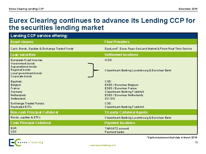 Eurex Clearing Lending CCP December 2015 Eurex Clearing continues to advance its Lending CCP