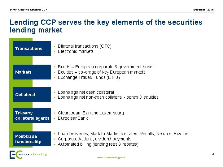 Eurex Clearing Lending CCP December 2015 Lending CCP serves the key elements of the