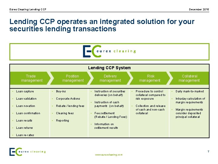 Eurex Clearing Lending CCP December 2015 Lending CCP operates an integrated solution for your