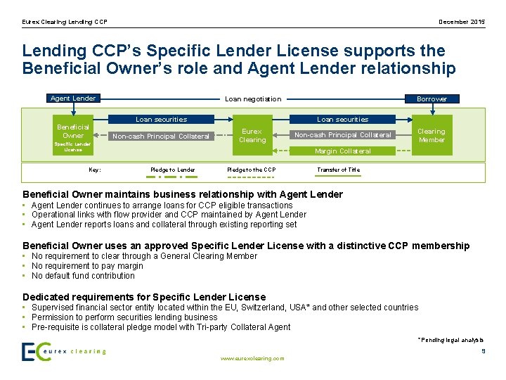 Eurex Clearing Lending CCP December 2015 Lending CCP’s Specific Lender License supports the Beneficial