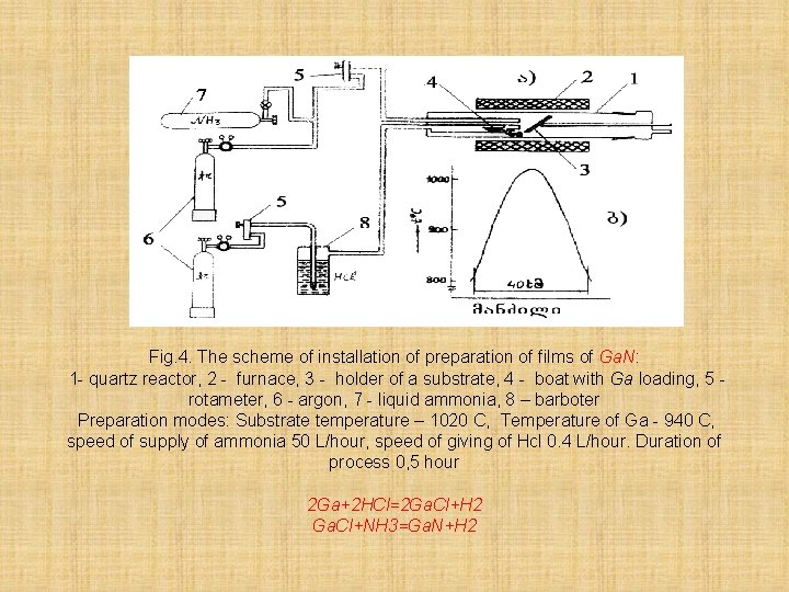 Fig. 4. The scheme of installation of preparation of films of Ga. N: 1