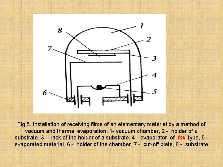 Fig. 5. Installation of receiving films of an elementary material by a method of