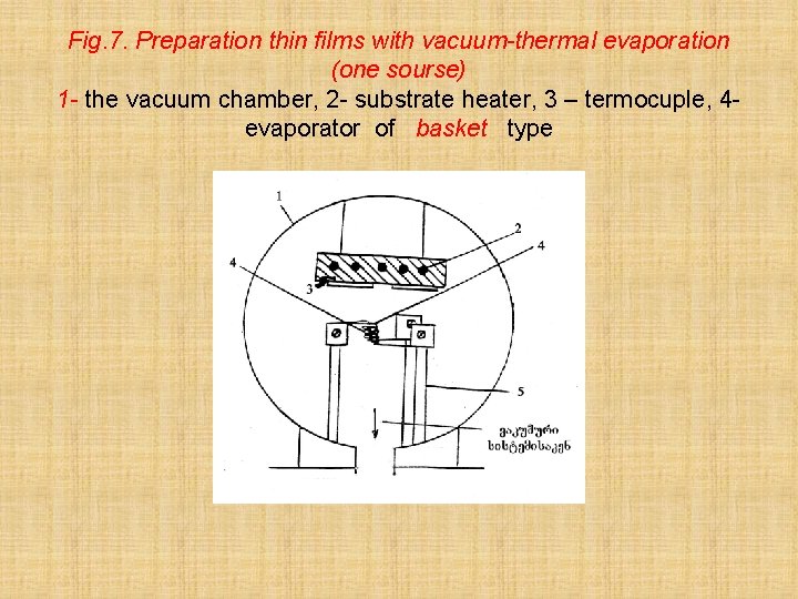 Fig. 7. Preparation thin films with vacuum-thermal evaporation (one sourse) 1 - the vacuum
