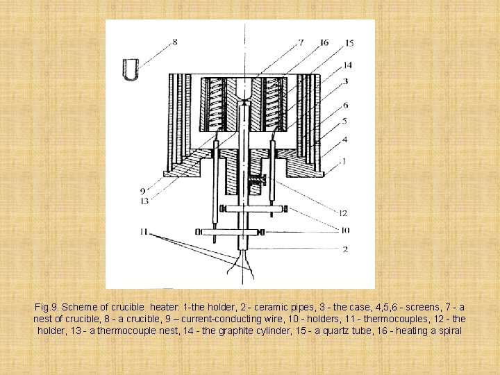 Fig. 9. Scheme of crucible heater: 1 -the holder, 2 - ceramic pipes, 3