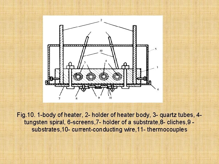 Fig. 10. 1 -body of heater, 2 - holder of heater body, 3 -
